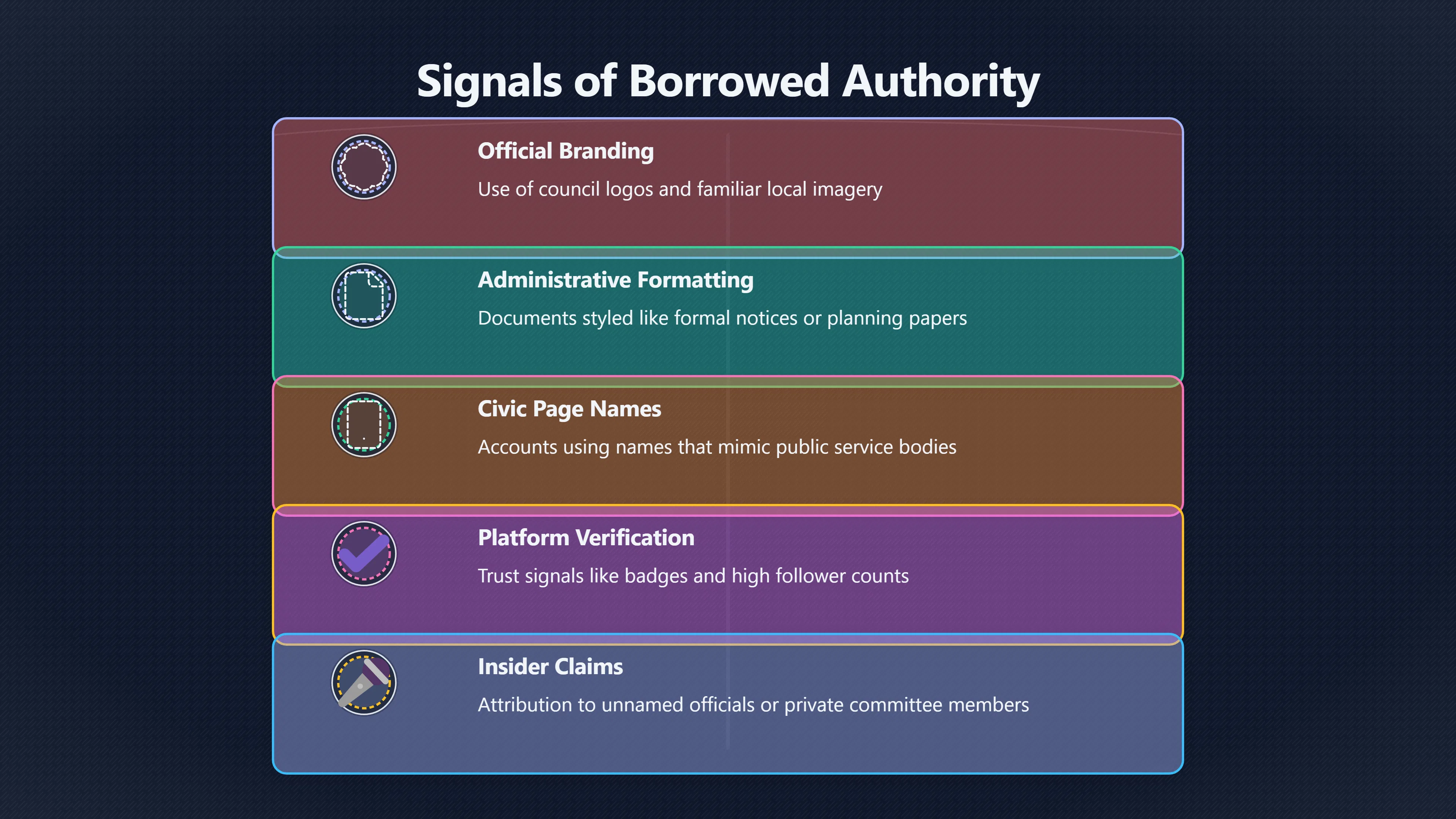 Overview image for When A Local Warning Looks Official