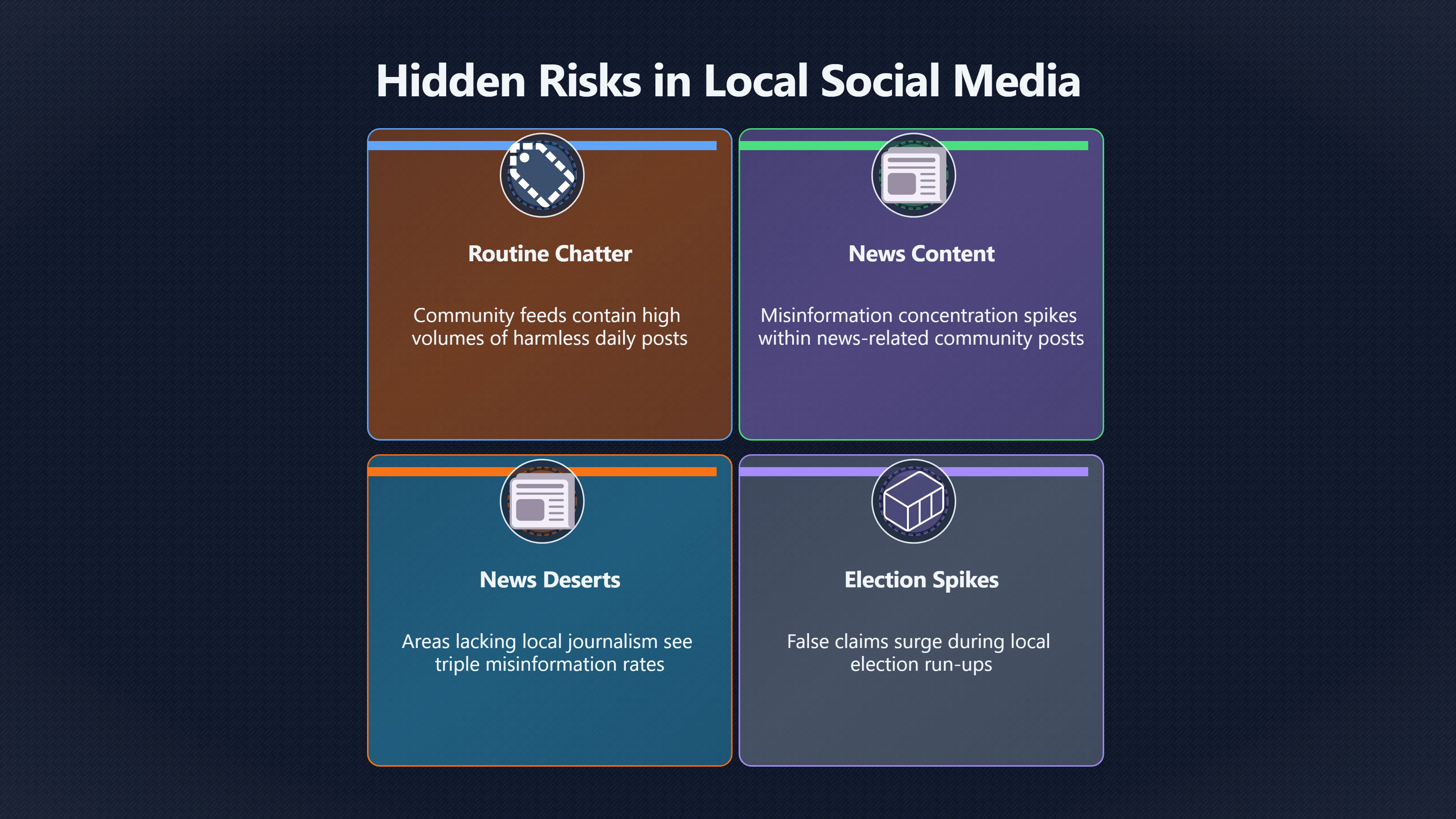 Overview image for The Local Misinformation Numbers That Matter