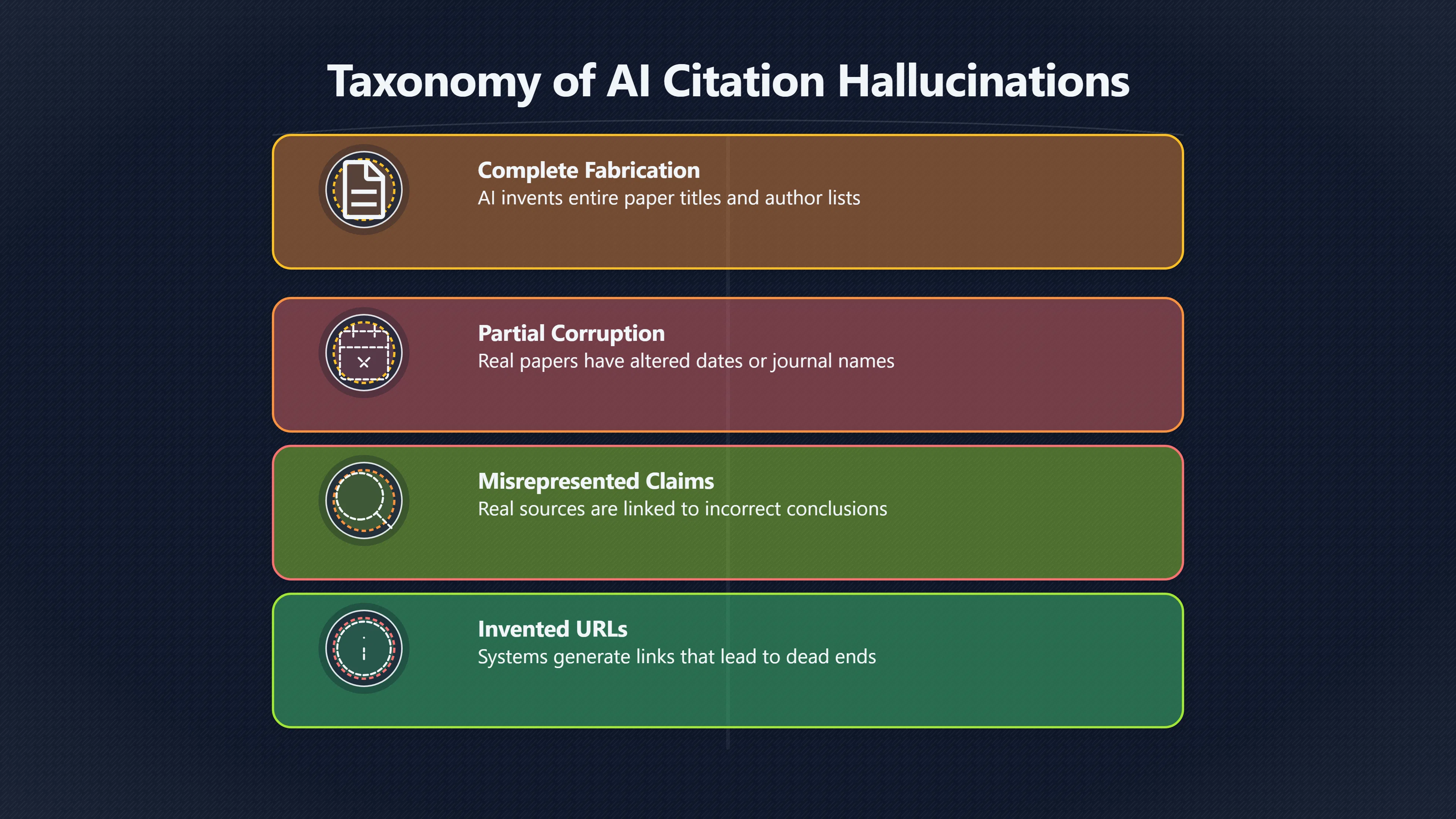 Overview image for Can You Trust the AI Footnotes?