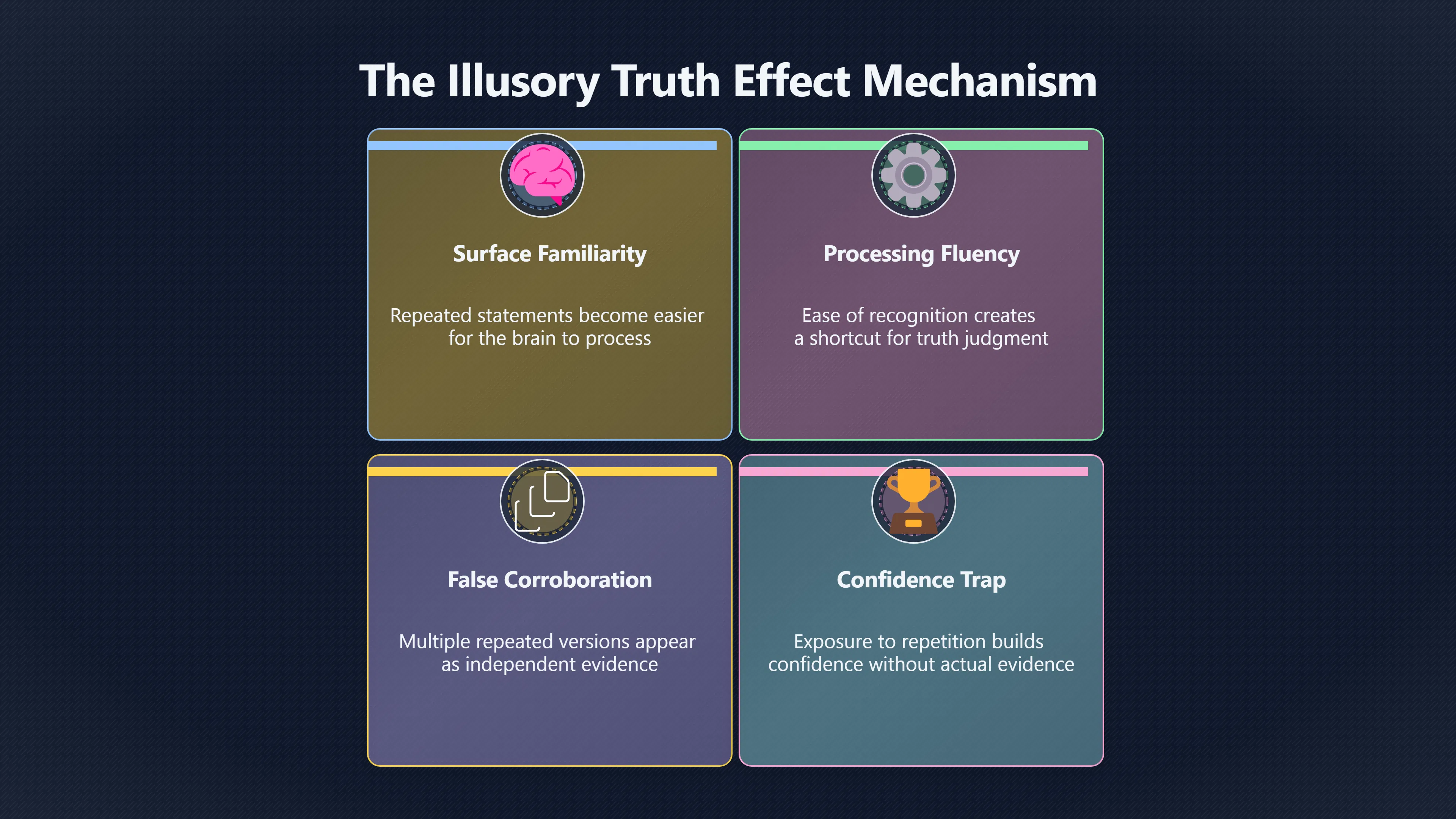 Overview image for When Googling a Claim Makes It Stick