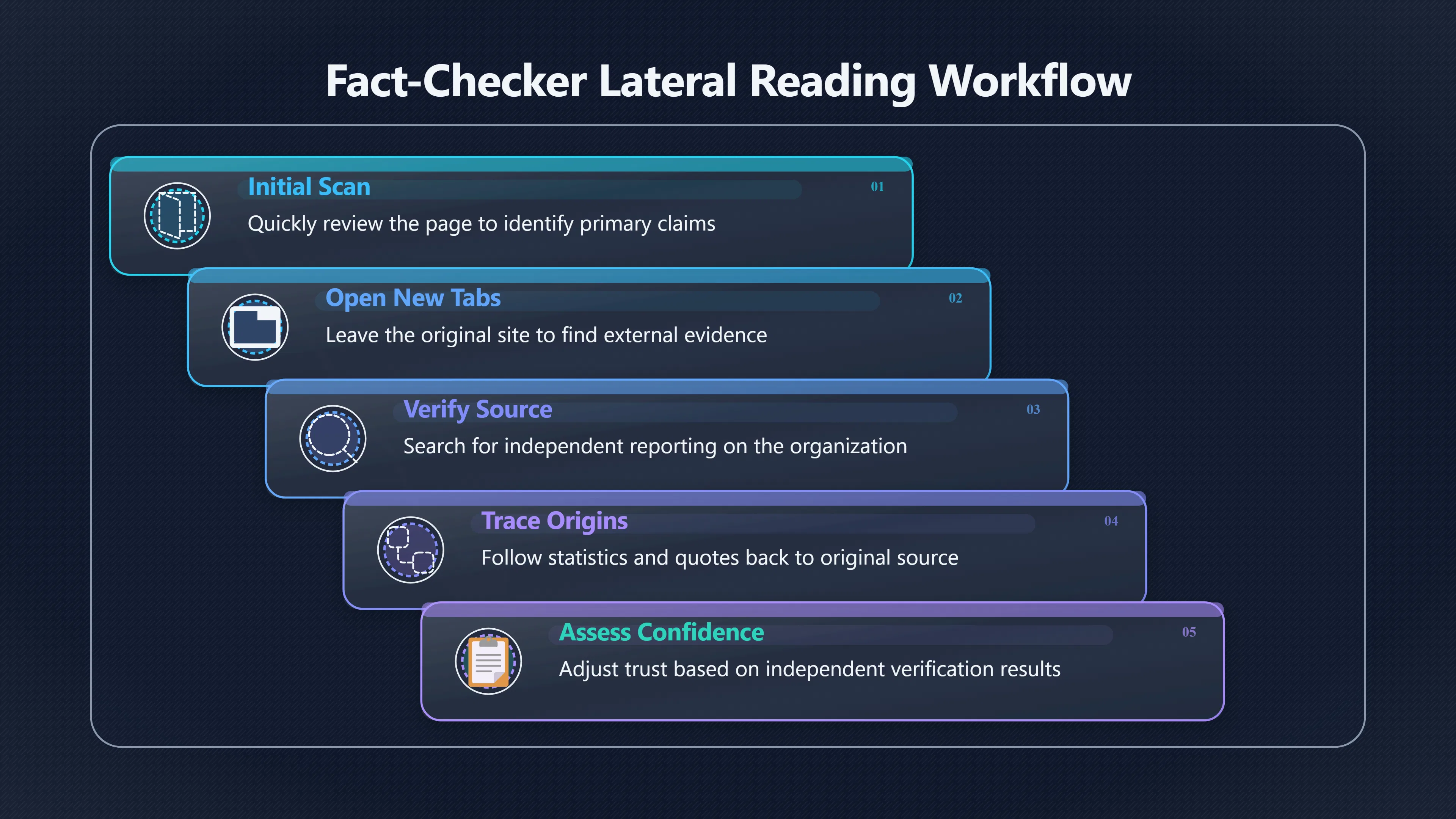Overview image for Check the Source Before the Story
