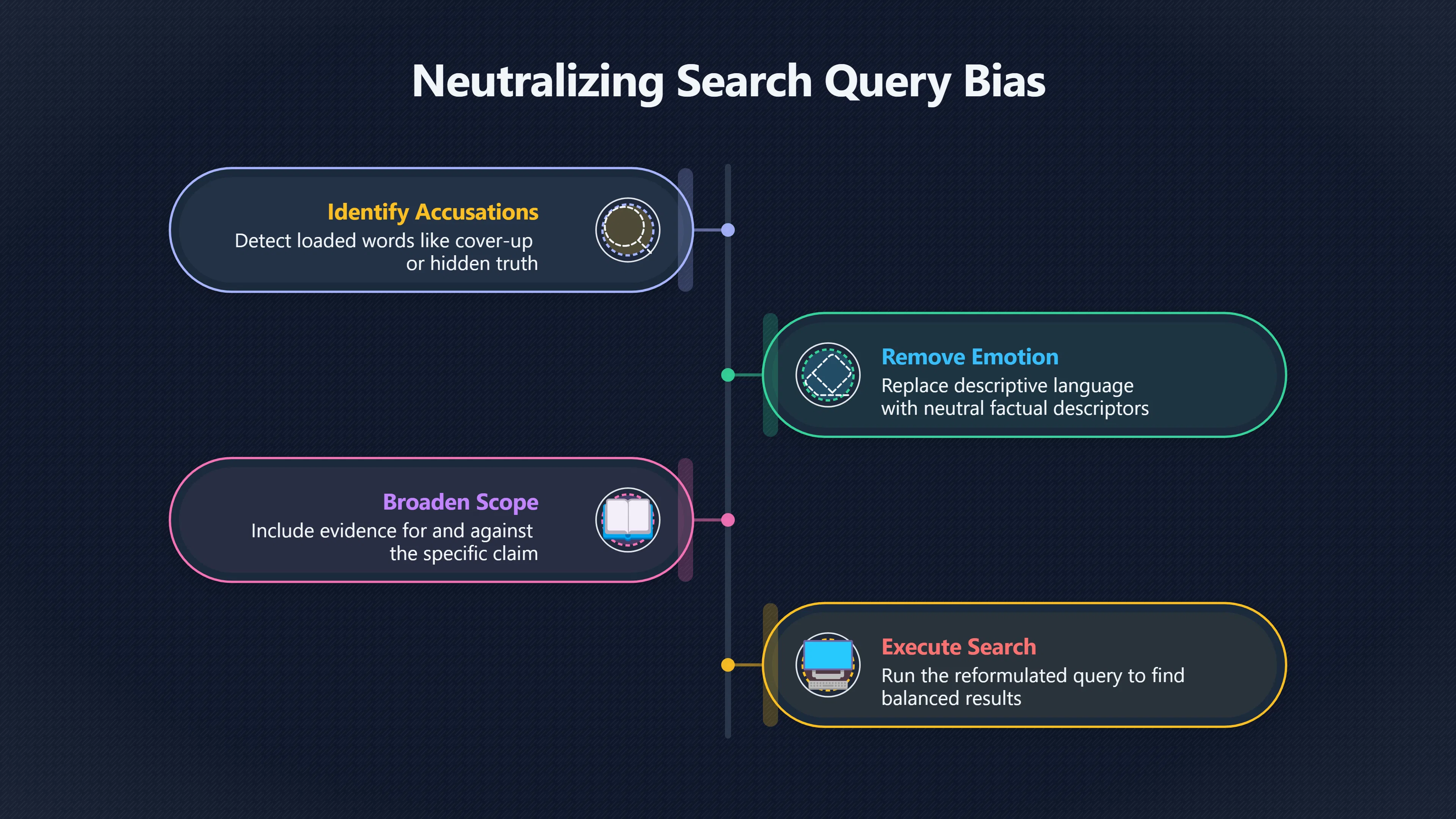 Overview image for Are Your Search Terms Choosing the Answer?