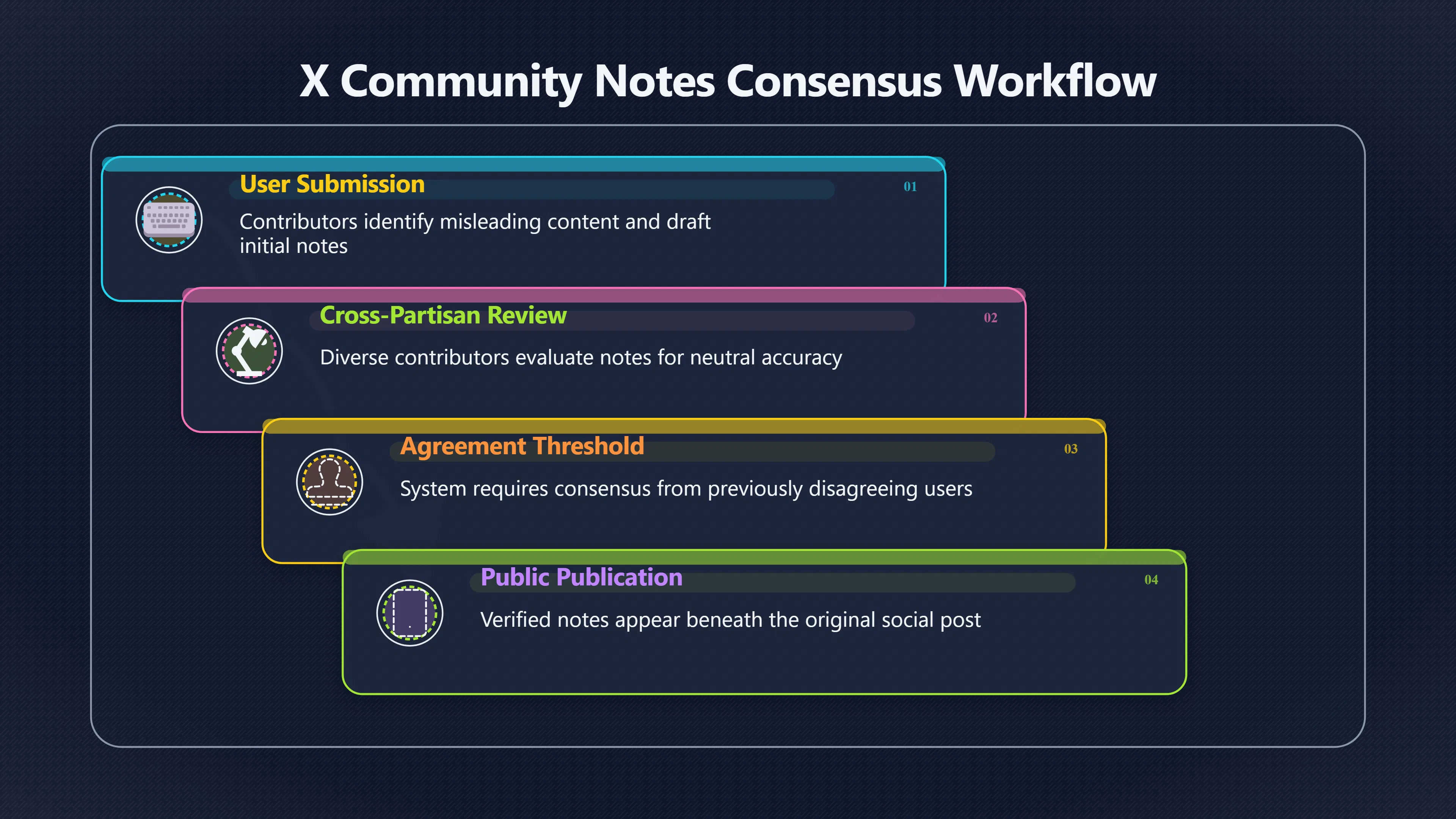 Overview image for Can corrections catch a viral post?