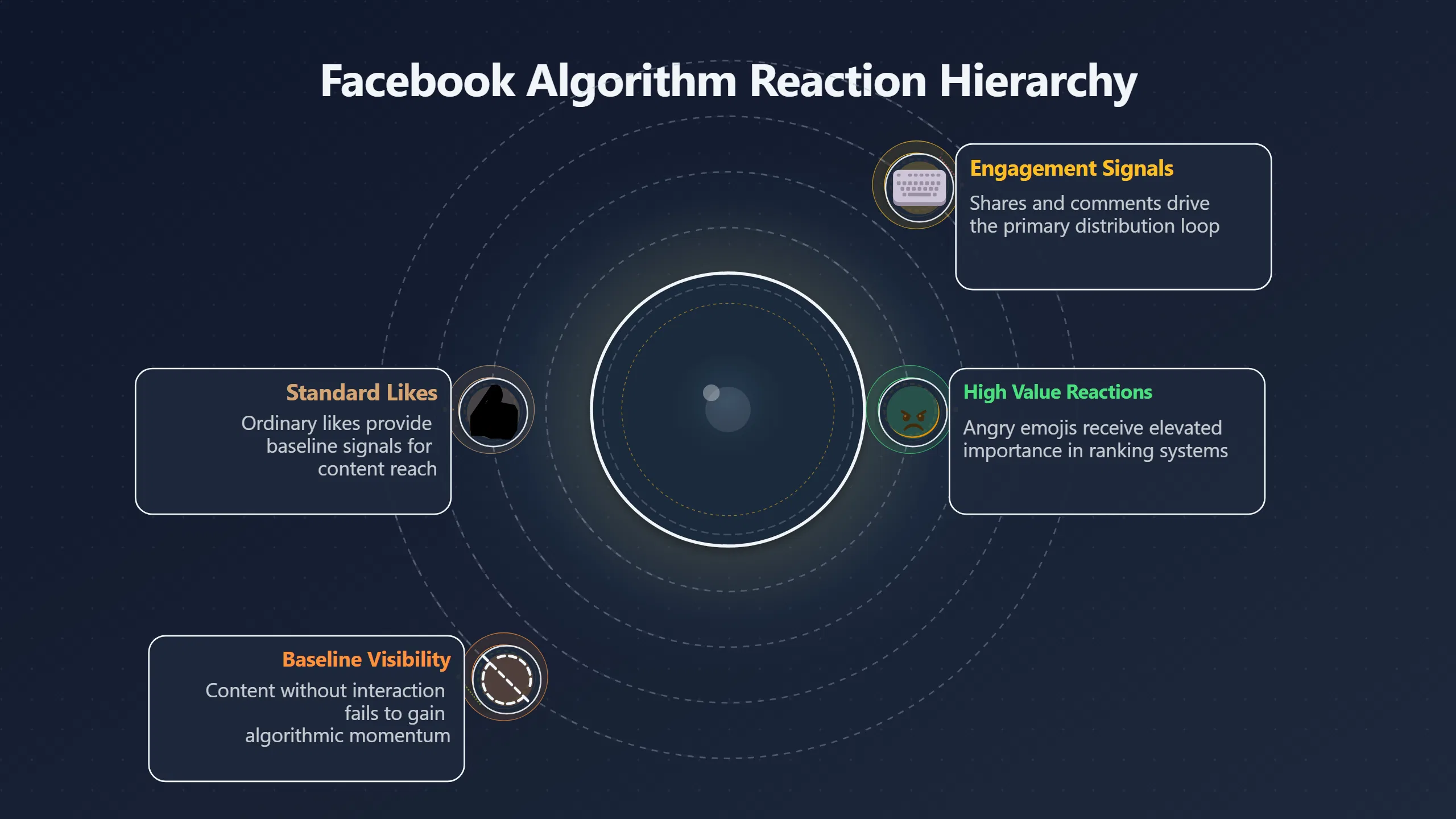 Overview image for Why angry posts keep climbing feeds