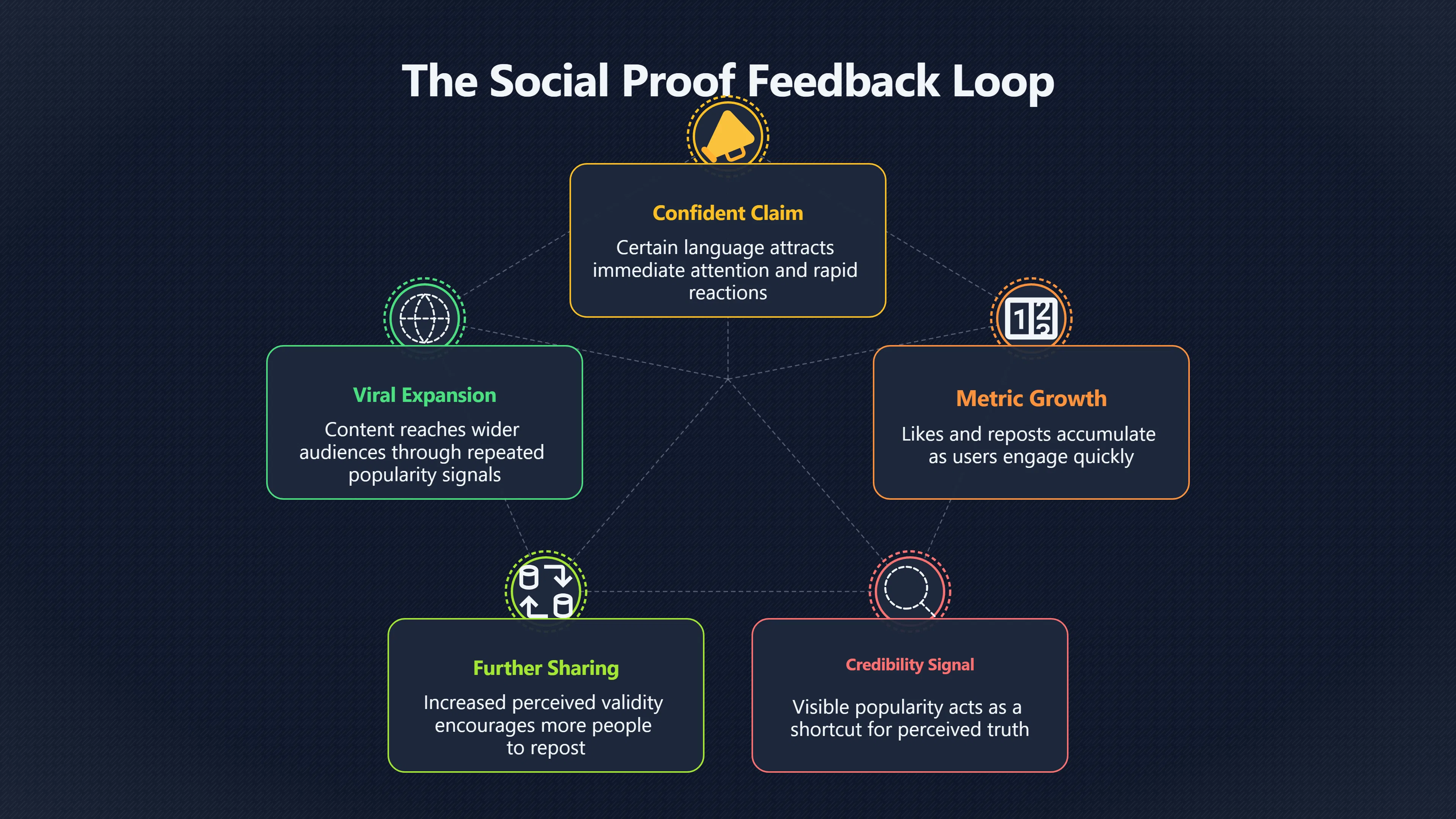Overview image for When popularity starts to look like proof