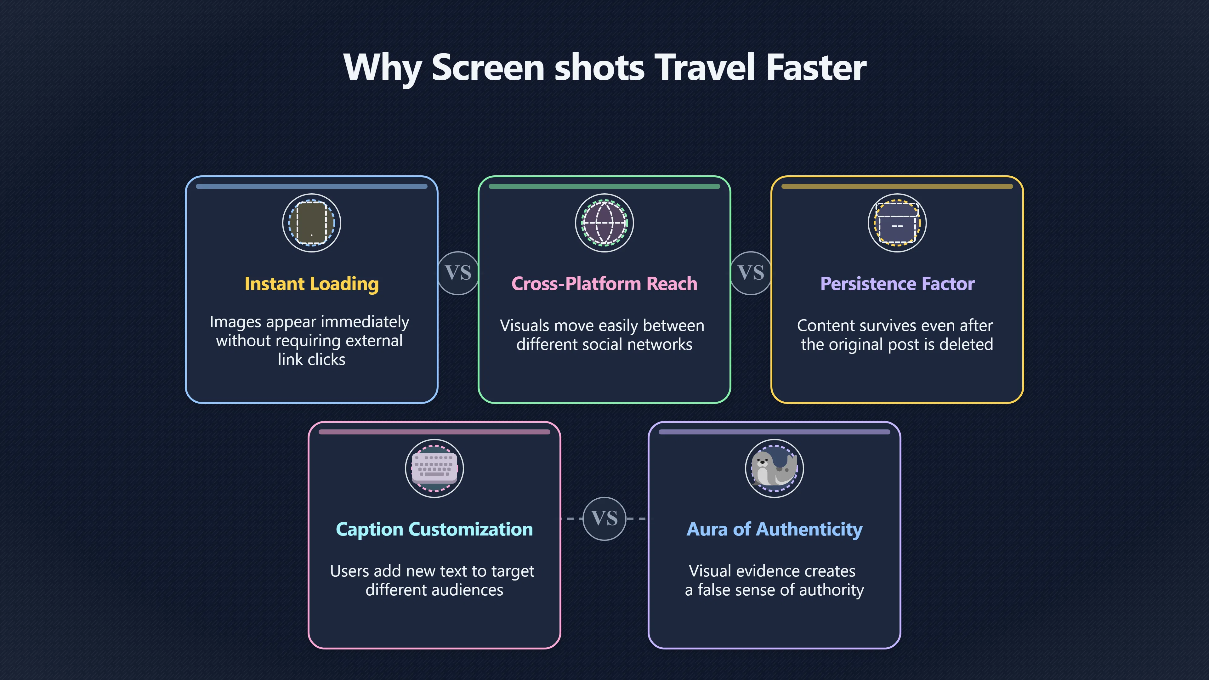 Overview image for Why screenshots outrun the source