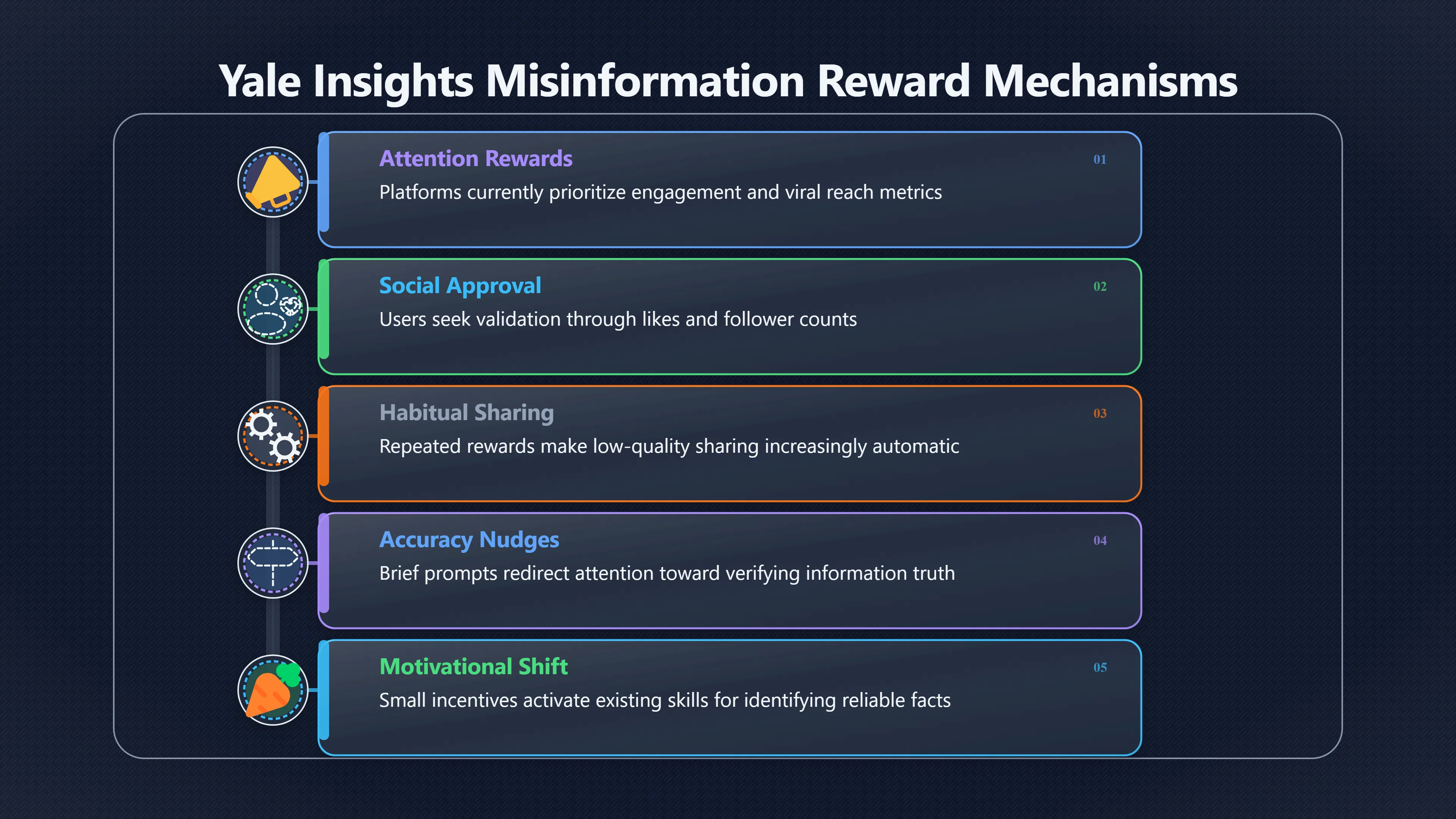 Overview image for What if platforms rewarded accuracy instead?