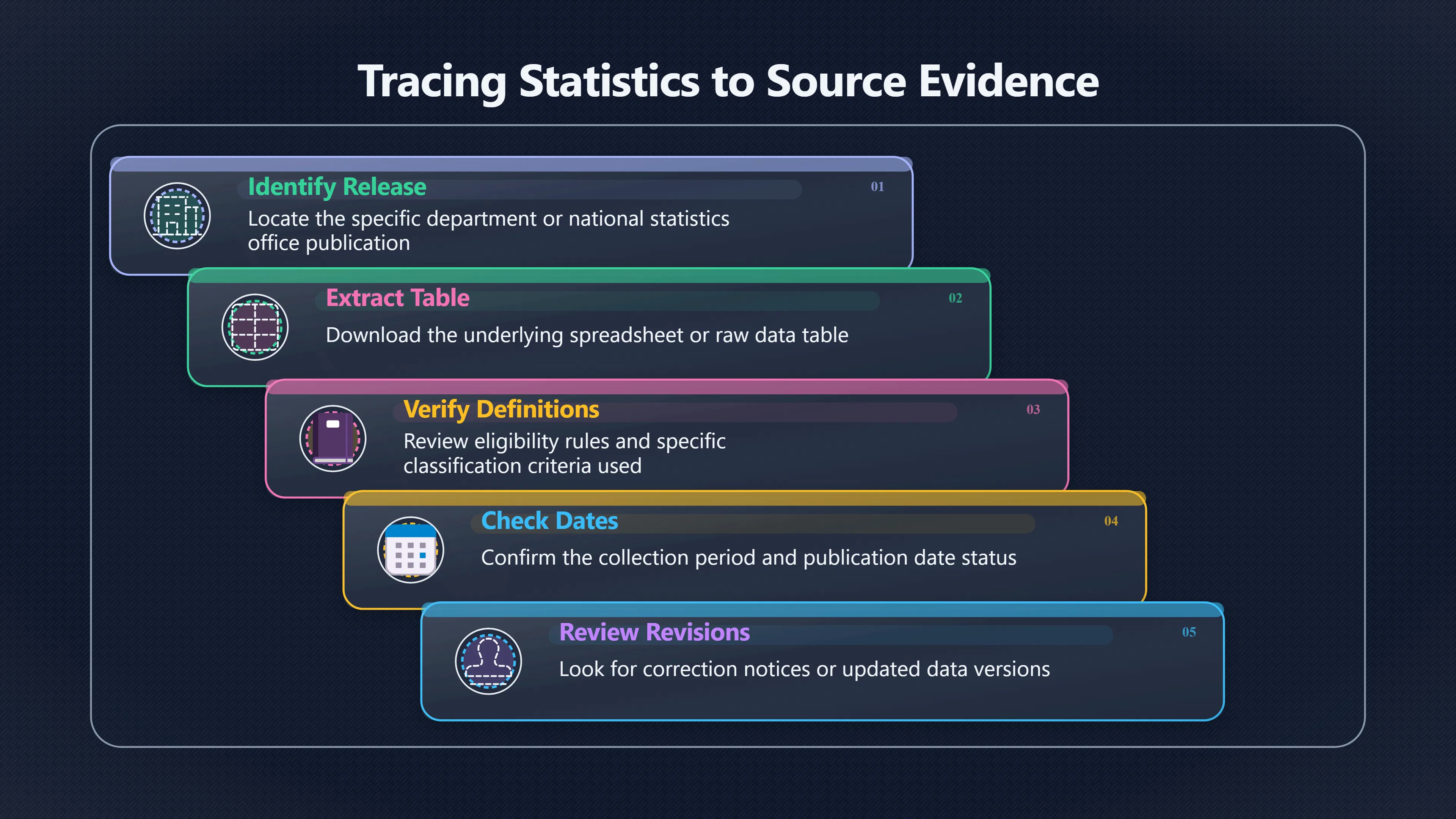 Overview image for Where Did That Government Number Come From?