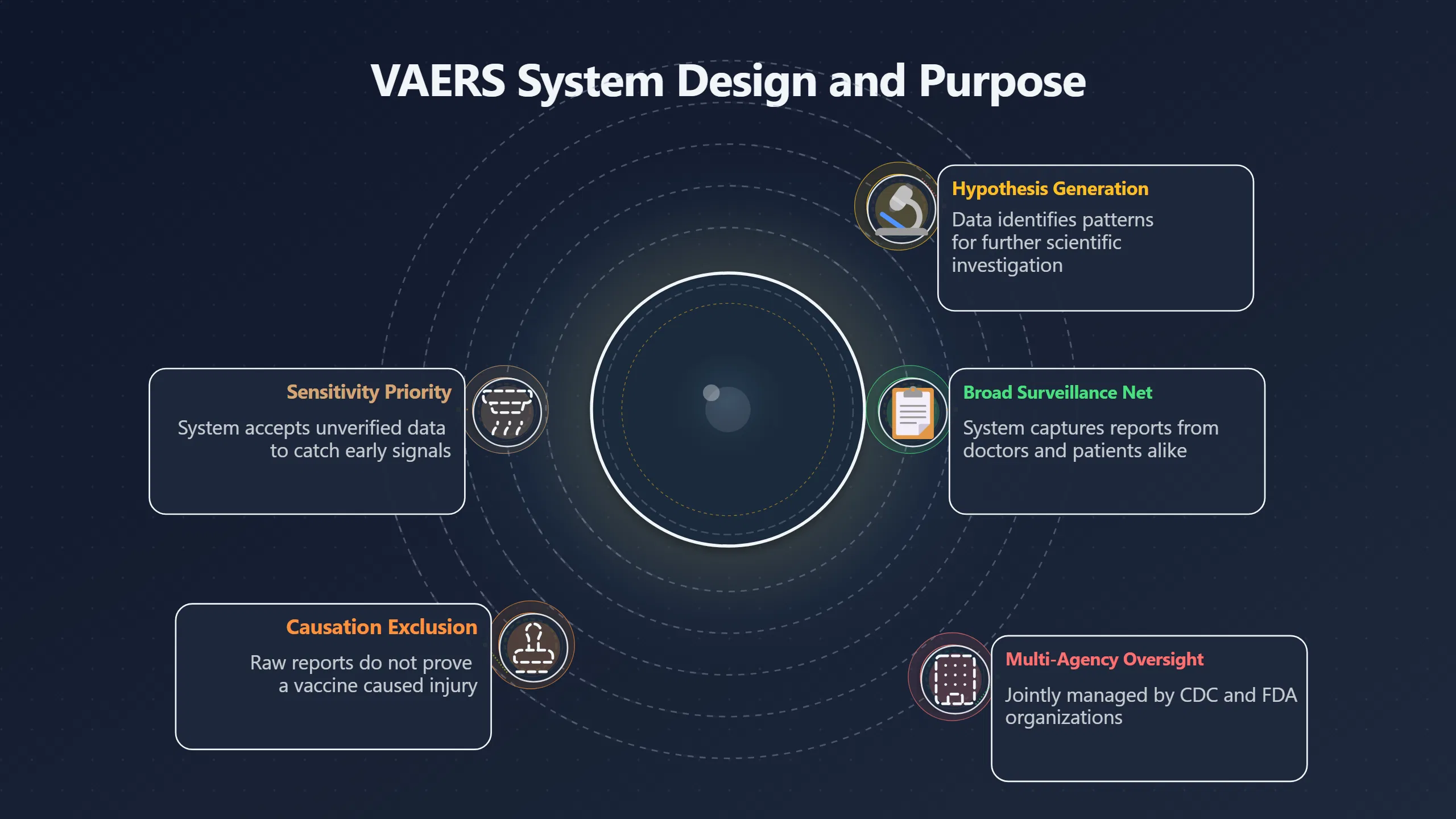 Overview image for What VAERS Can And Cannot Prove