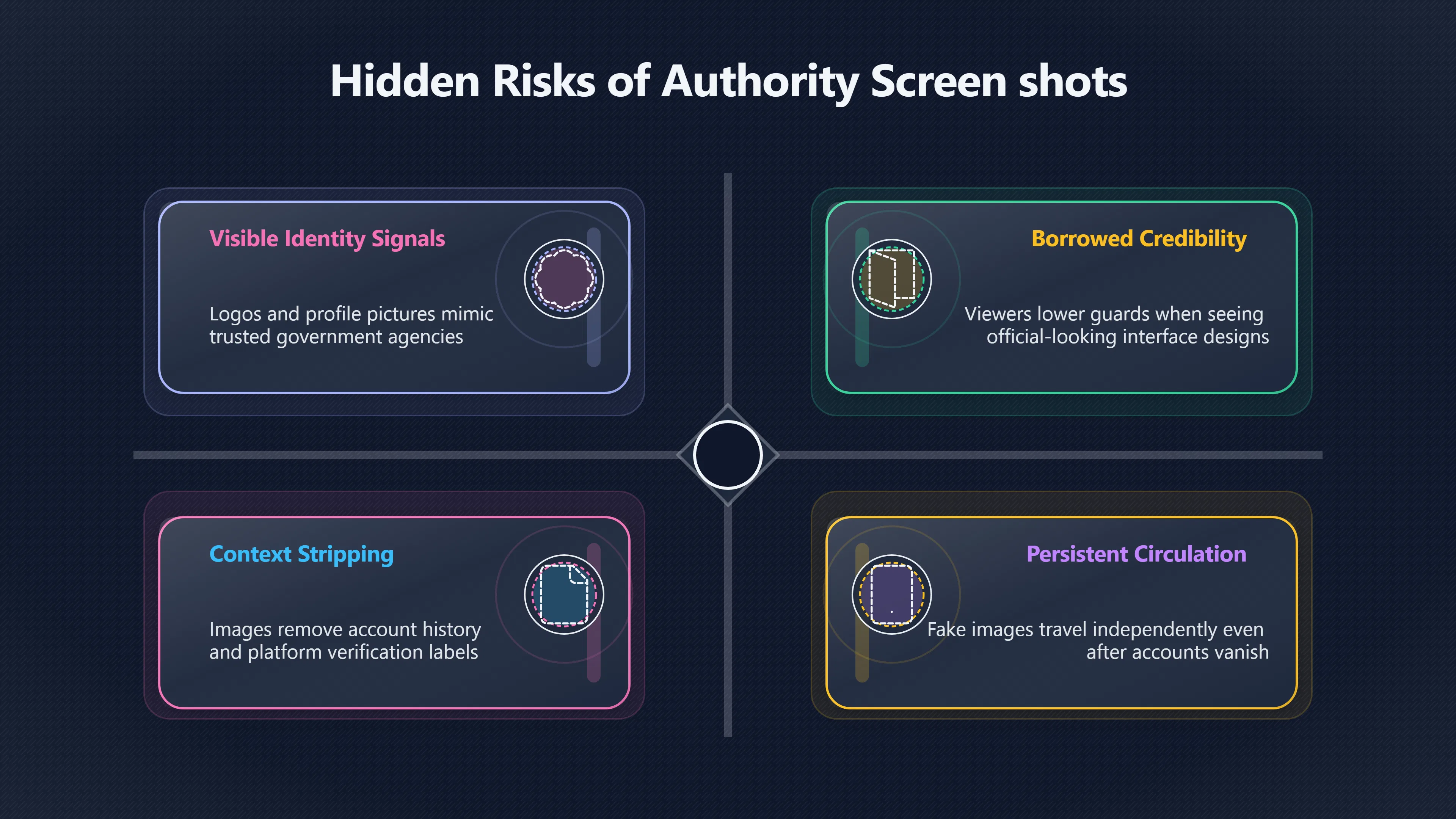 Overview image for When Screenshots Borrow Official Authority