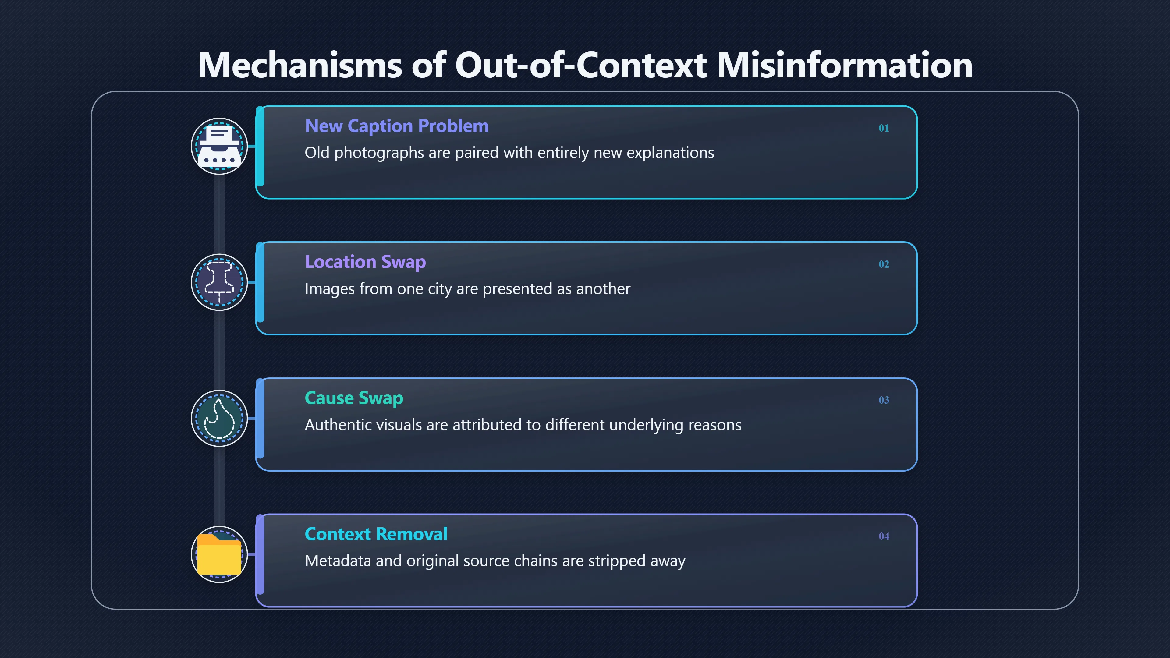 Overview image for When Real Images Get New Stories