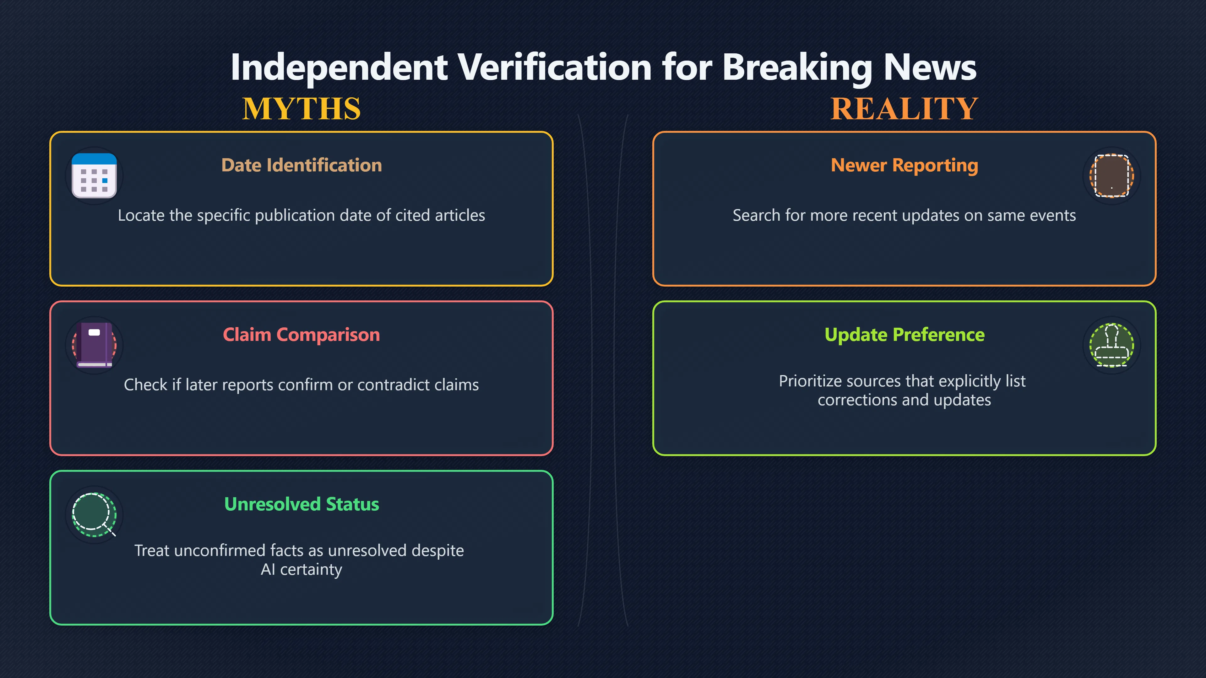 Overview image for Why AI news answers need a date check