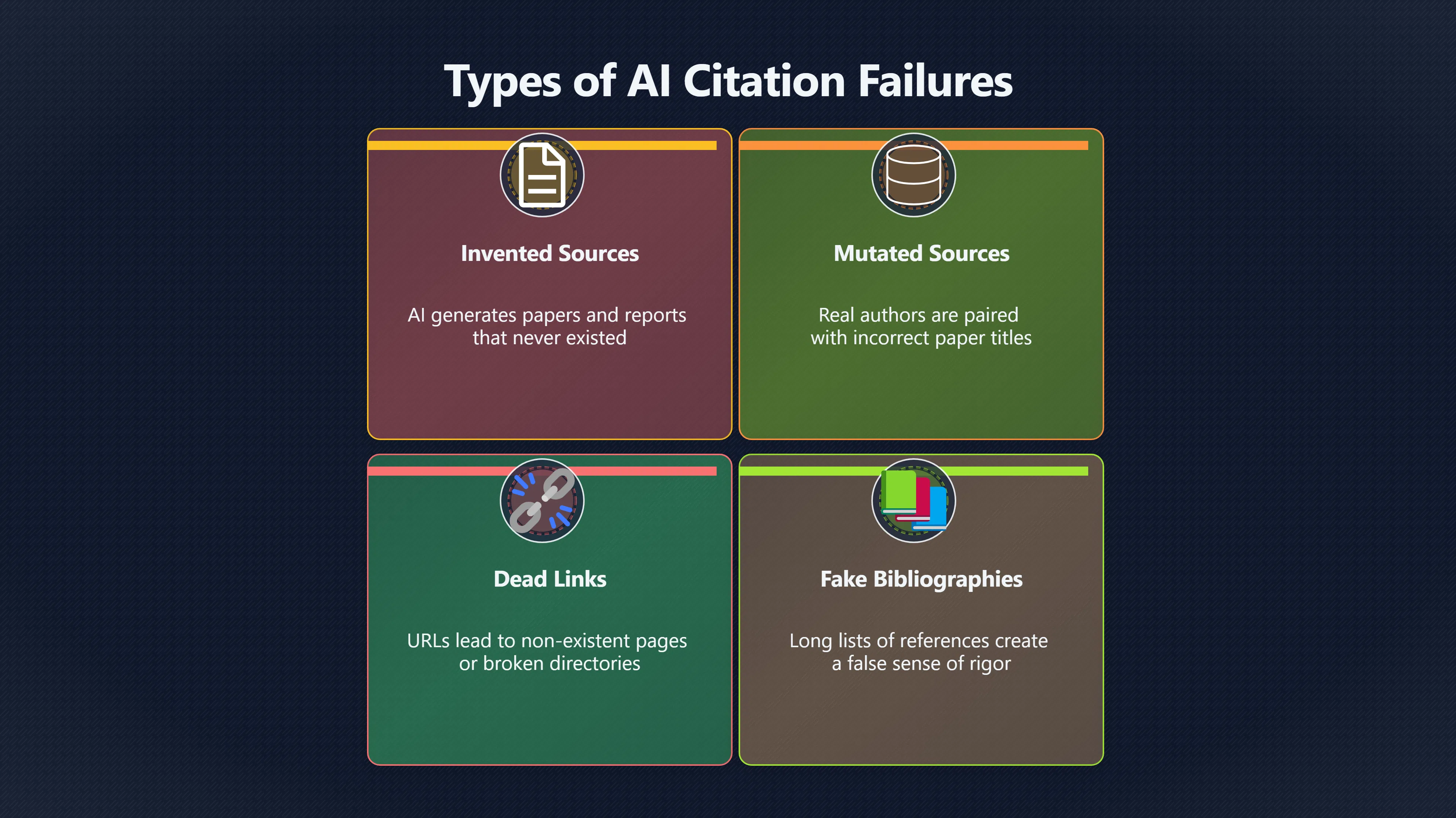 Overview image for Does the cited source actually exist?