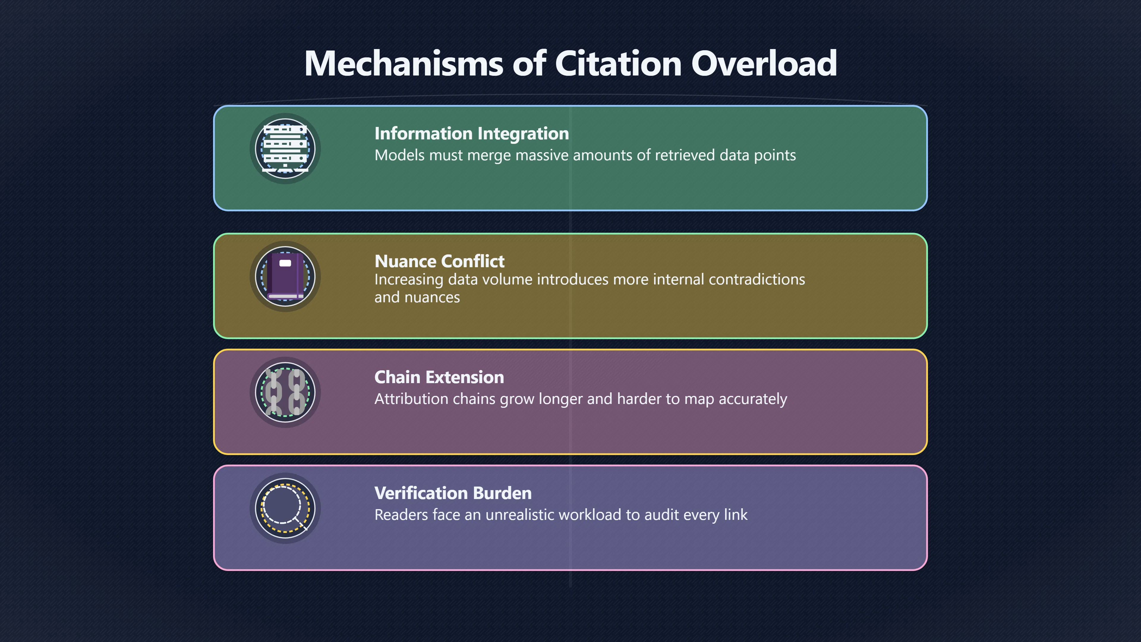 Overview image for Can more AI citations make answers worse?
