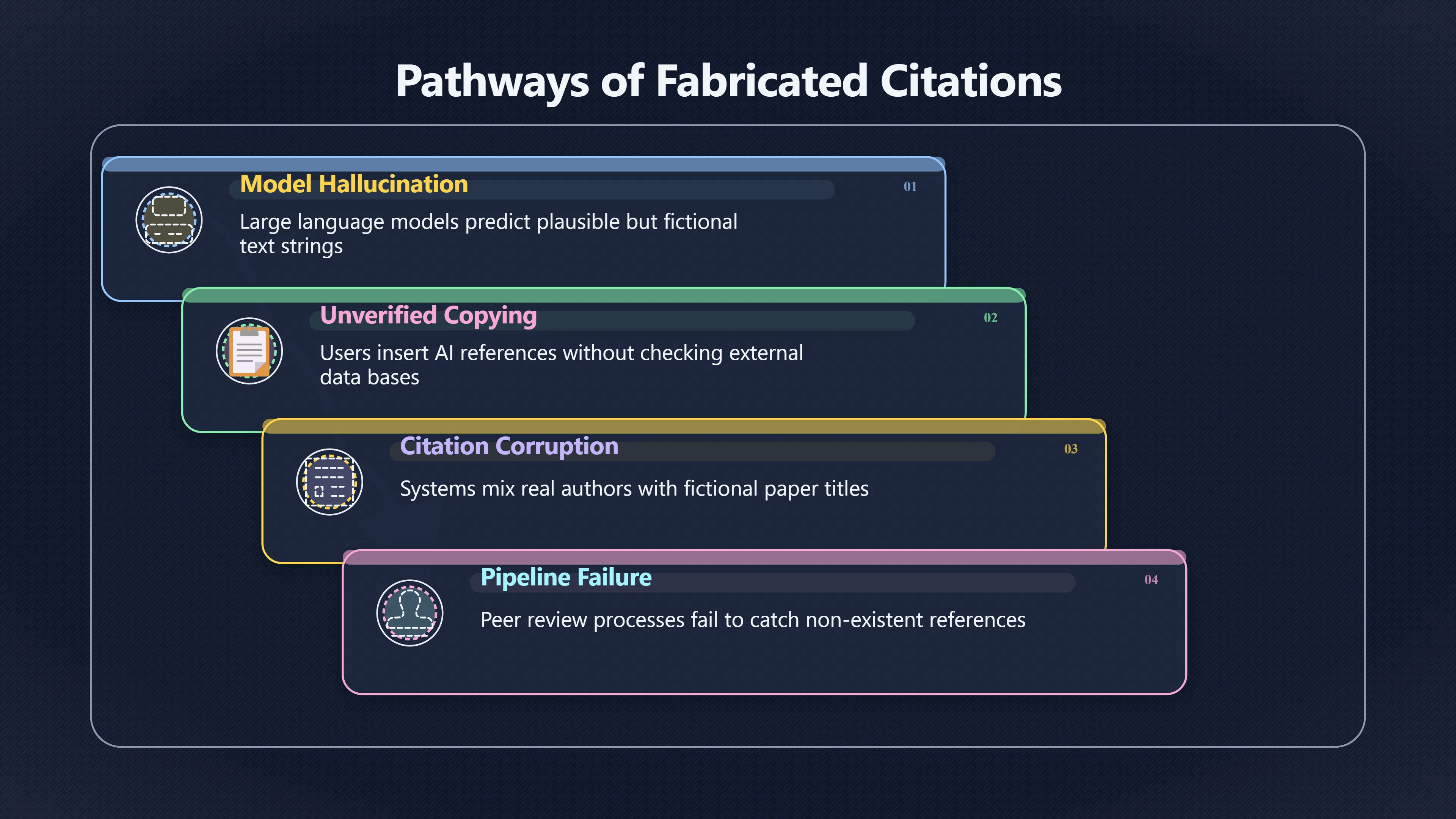Overview image for When scholarly looking references are fake