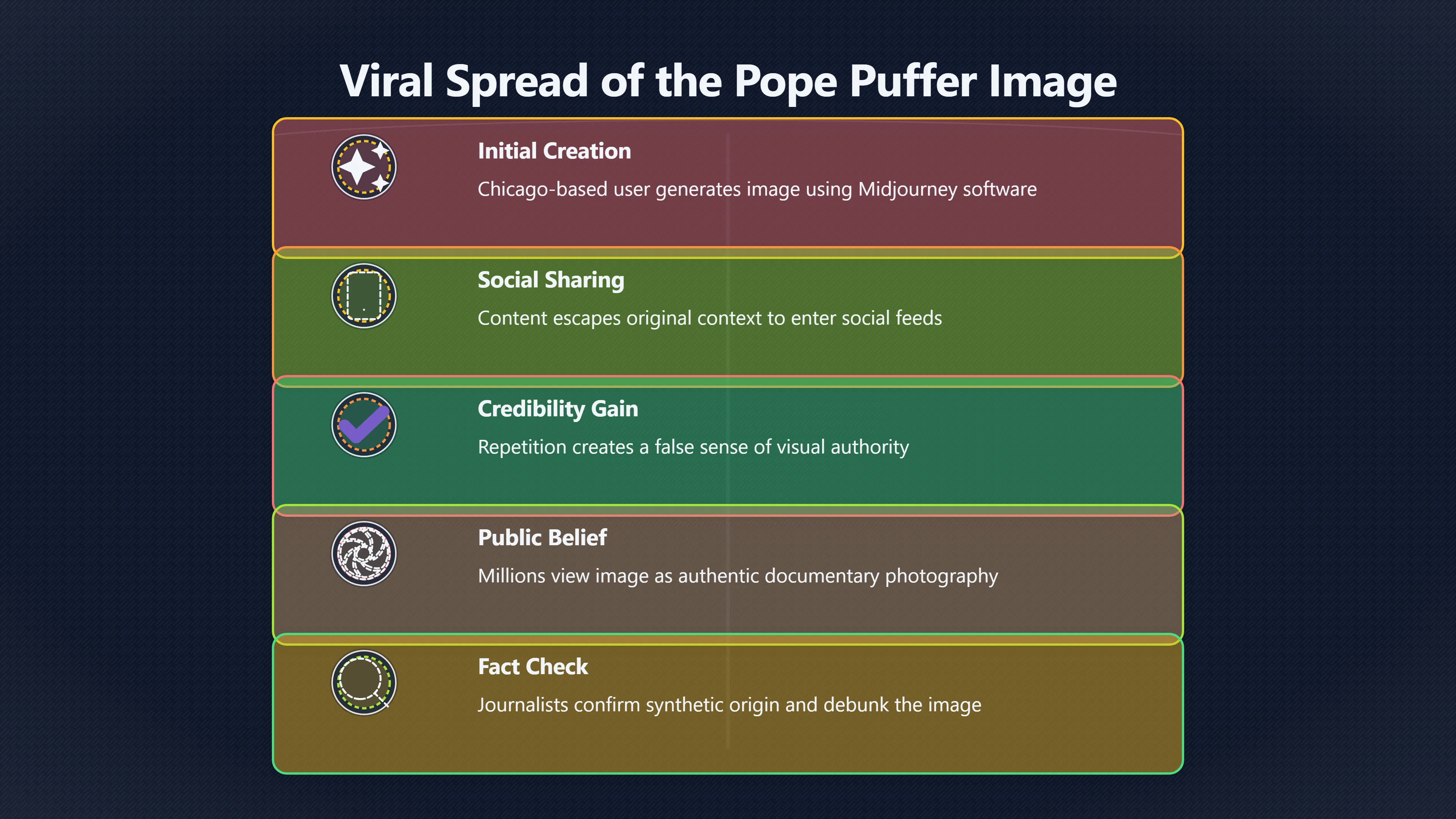 Overview image for Why the Pope puffer fooled so many people