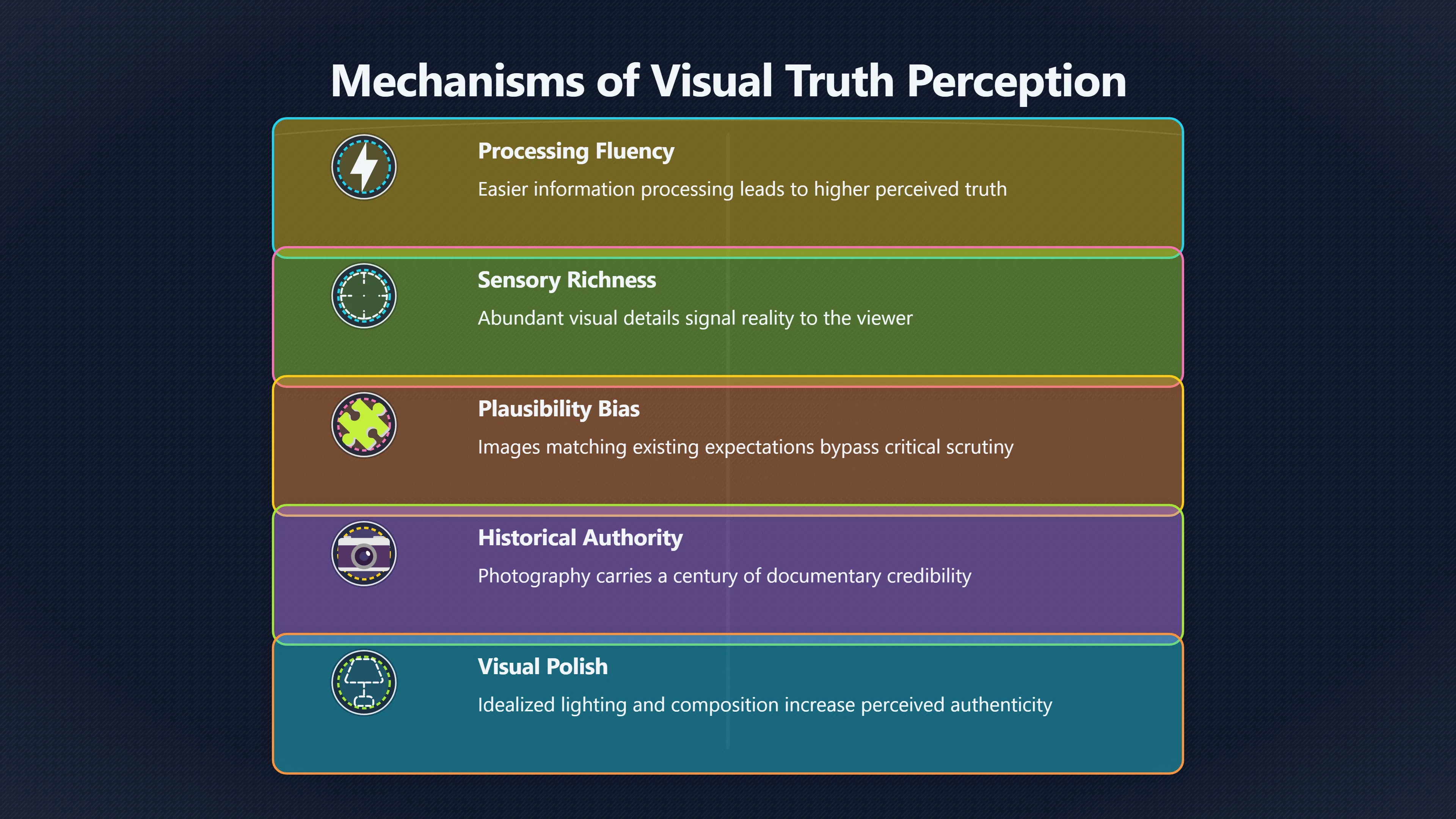 Overview image for Why fake images feel true at first glance