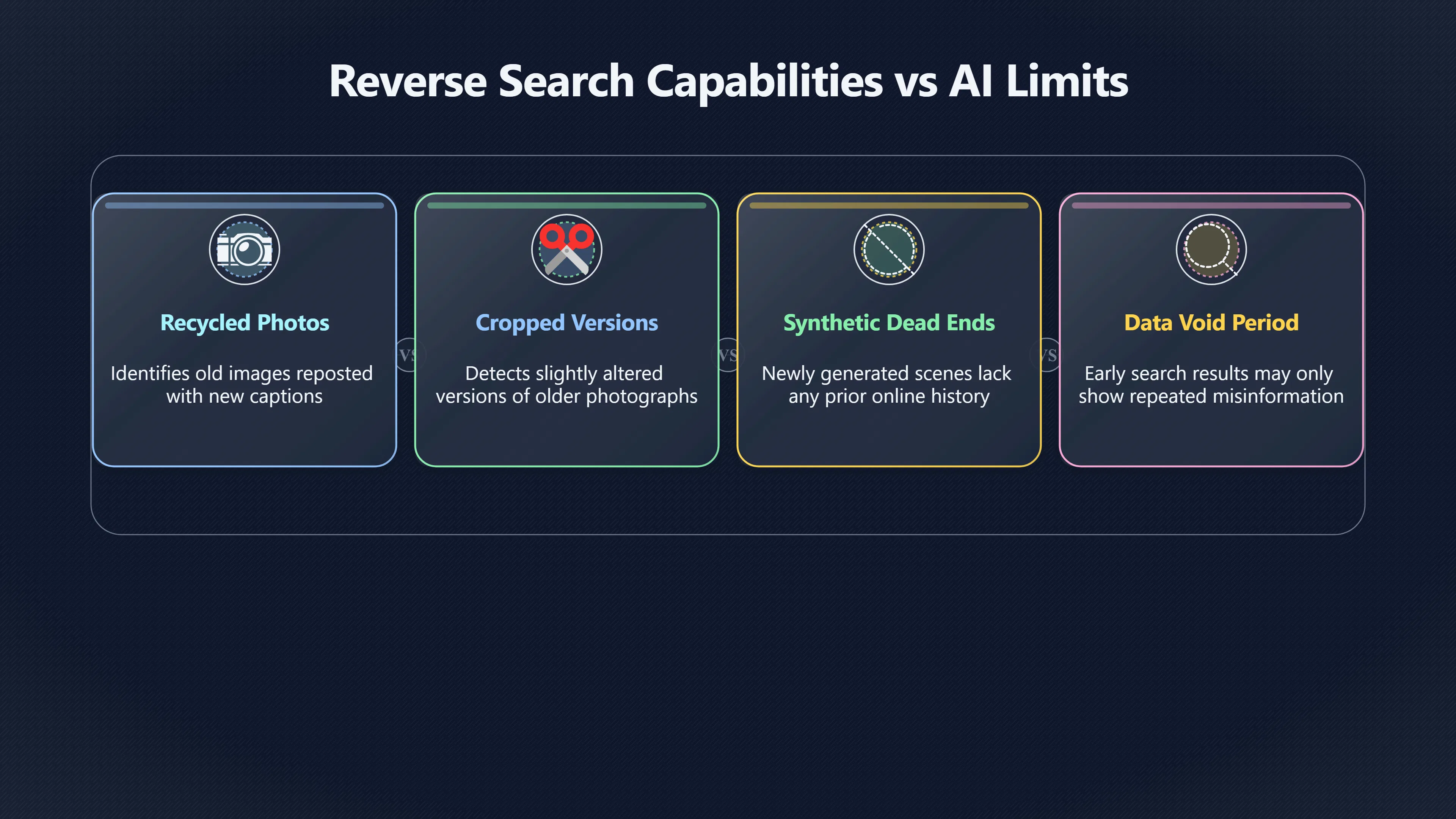 Overview image for When reverse image search helps and fails