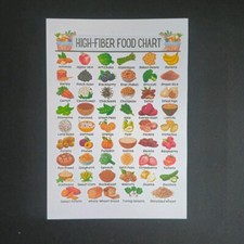 Listing image for High Fiber Food Chart | Fiber-Rich Foods | A4 Poster for Digestive Health